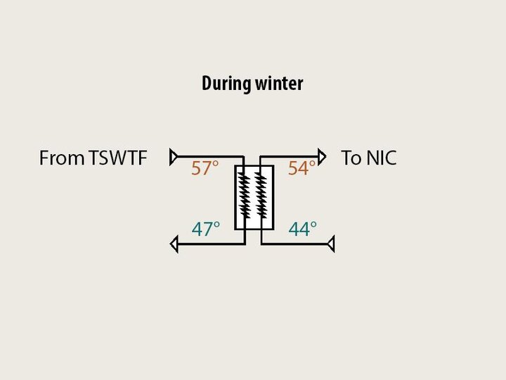 Winter Temp differences