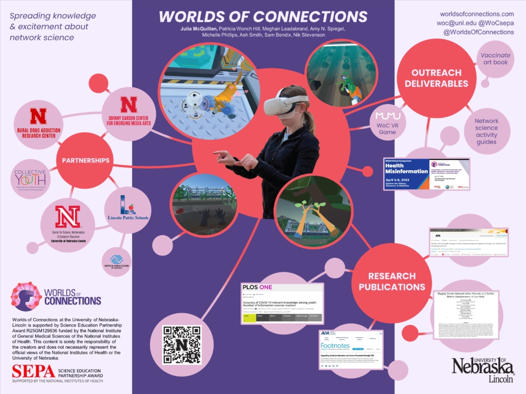 Research poster for the Worlds of Connections project