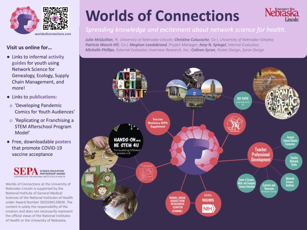 Research poster for the Worlds of Connections project