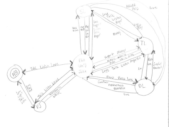 Pencil drawing of an ego network