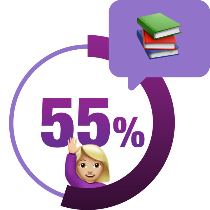 55% Graphic
