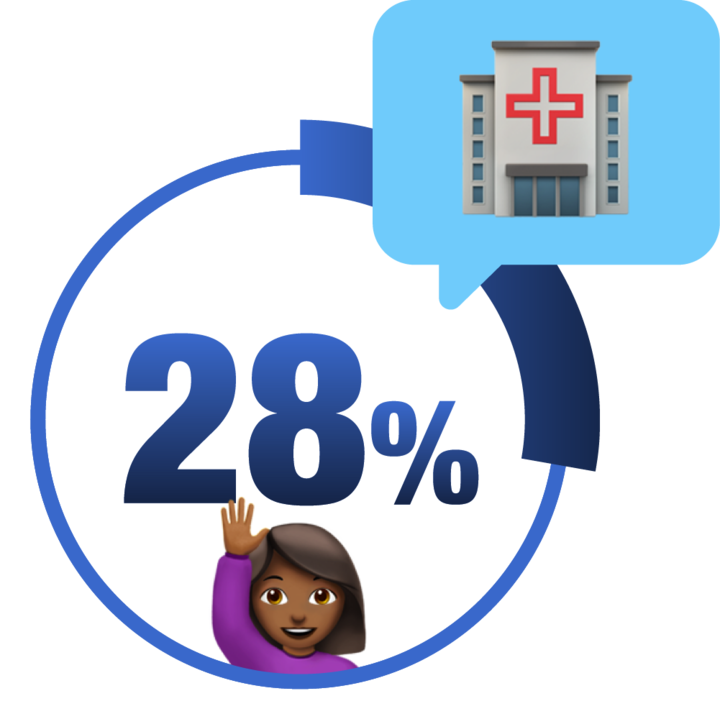 28% Graphic