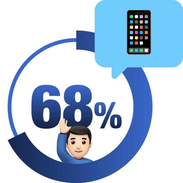 68% Graphic