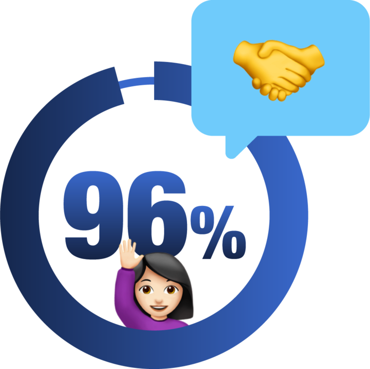 96% Graphic