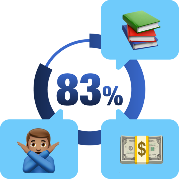 83% Graphic