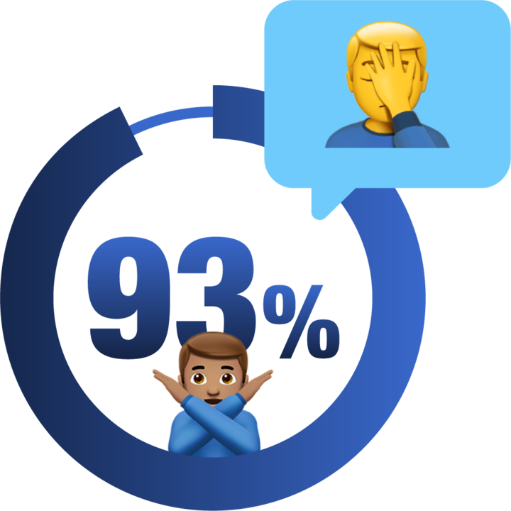 93% Graphic