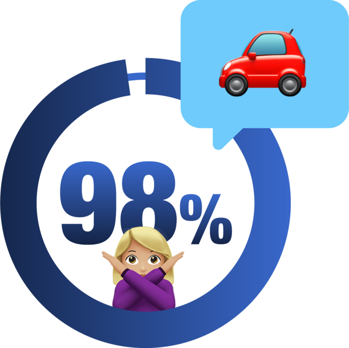 98% Graphic