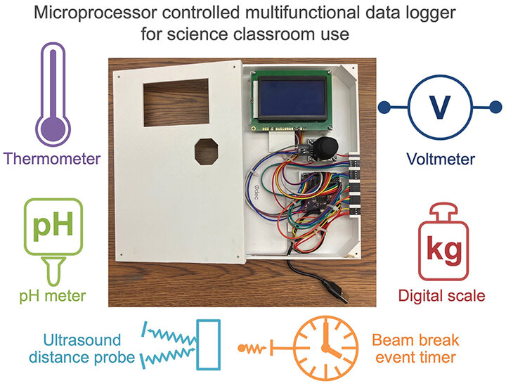 Discovery Tool Functionality