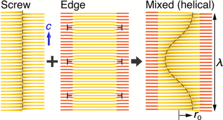 Tuning single dislocations