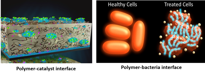 Polymer interface graphics