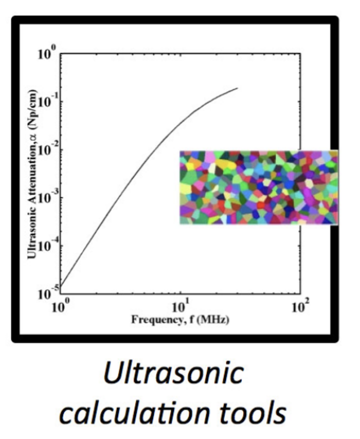 Ultrasonic 