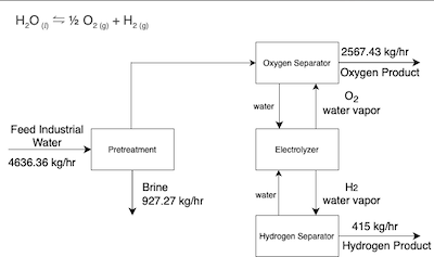 2Alkaline-Electrolysis-of-Water