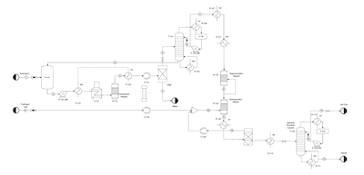 2Jet-Fuel-Production-PFD