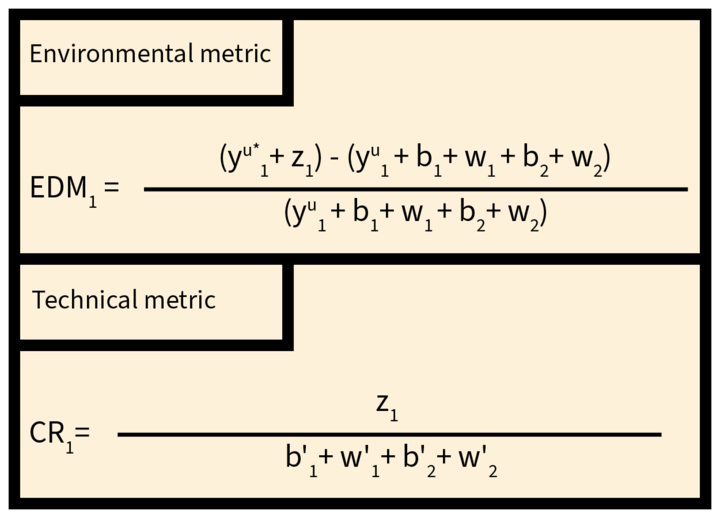Metrics to determine environmental damage and technical impact of circularity