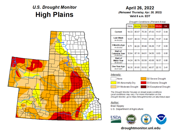 Map of the High Plains region showing the drought index