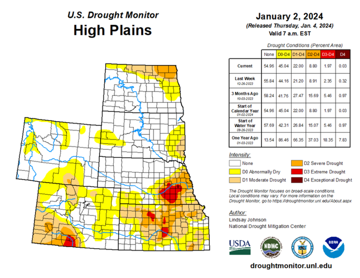 Map of the High Plains region showing the drought index 