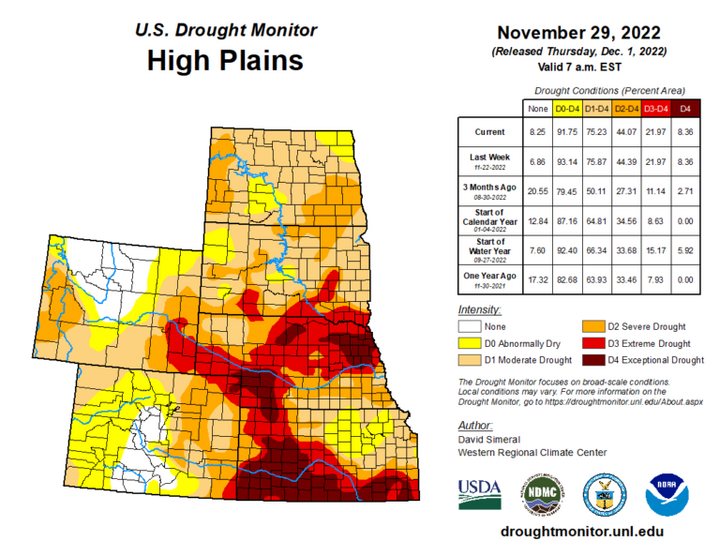 Map of the High Plains region showing the drought index 