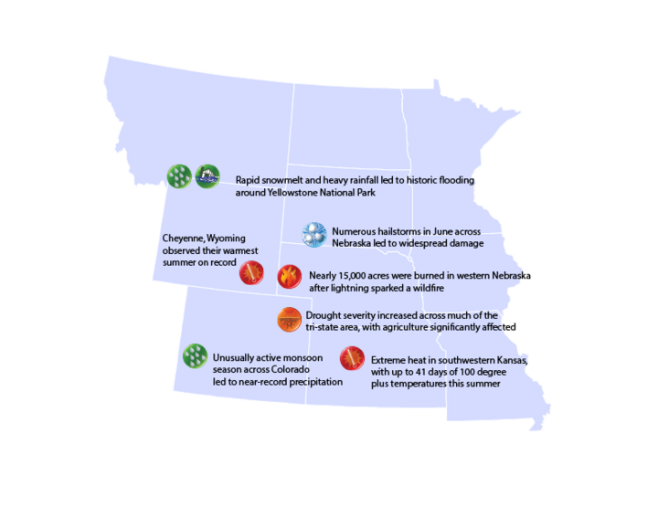 Highlights of events in the Missouri River Basin