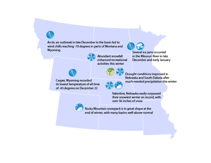 Highlights of events in the Missouri River Basin