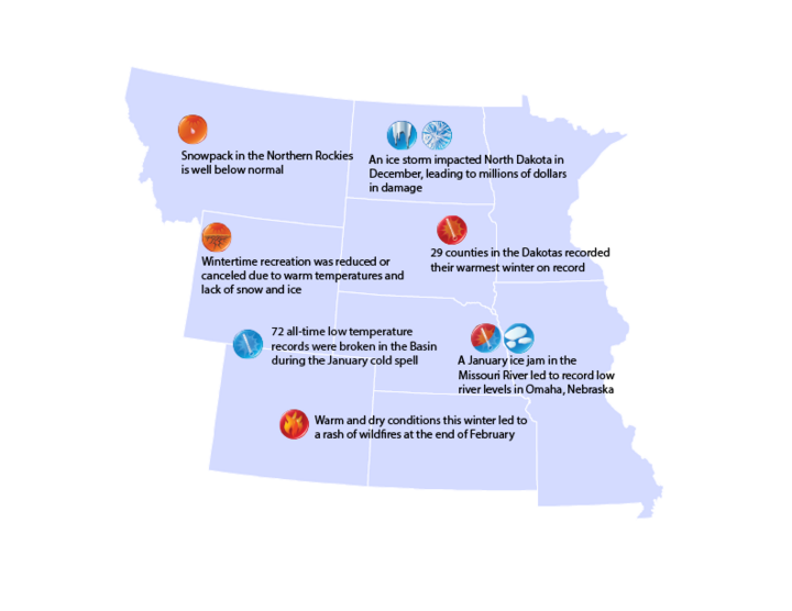 Highlights of events in the Missouri River Basin