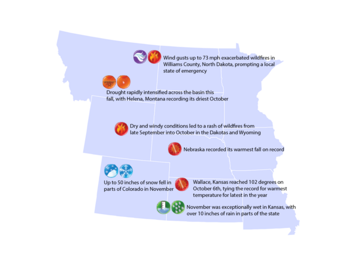 Highlights of events in the Missouri River Basin