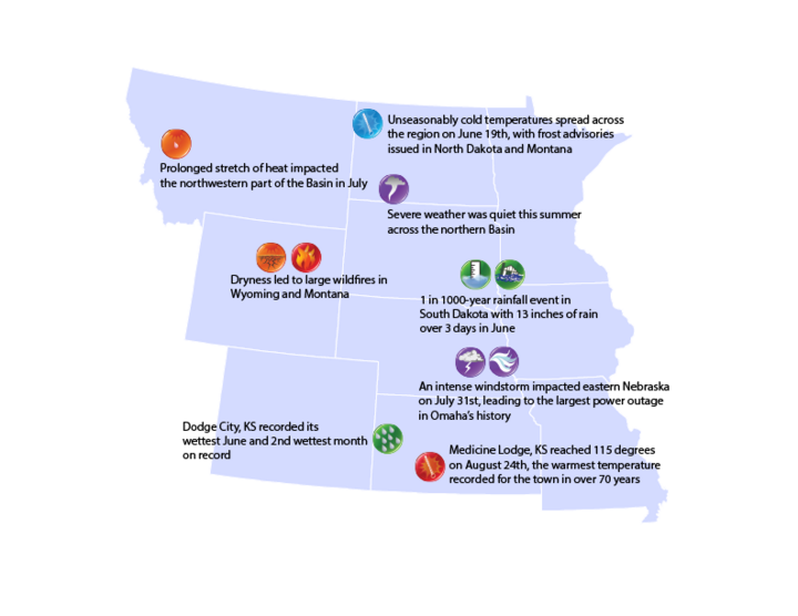 Highlights of events in the Missouri River Basin