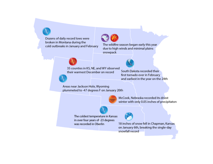 Map depicting the notable events for the winter of 2024-2025 in the Missouri River Basin