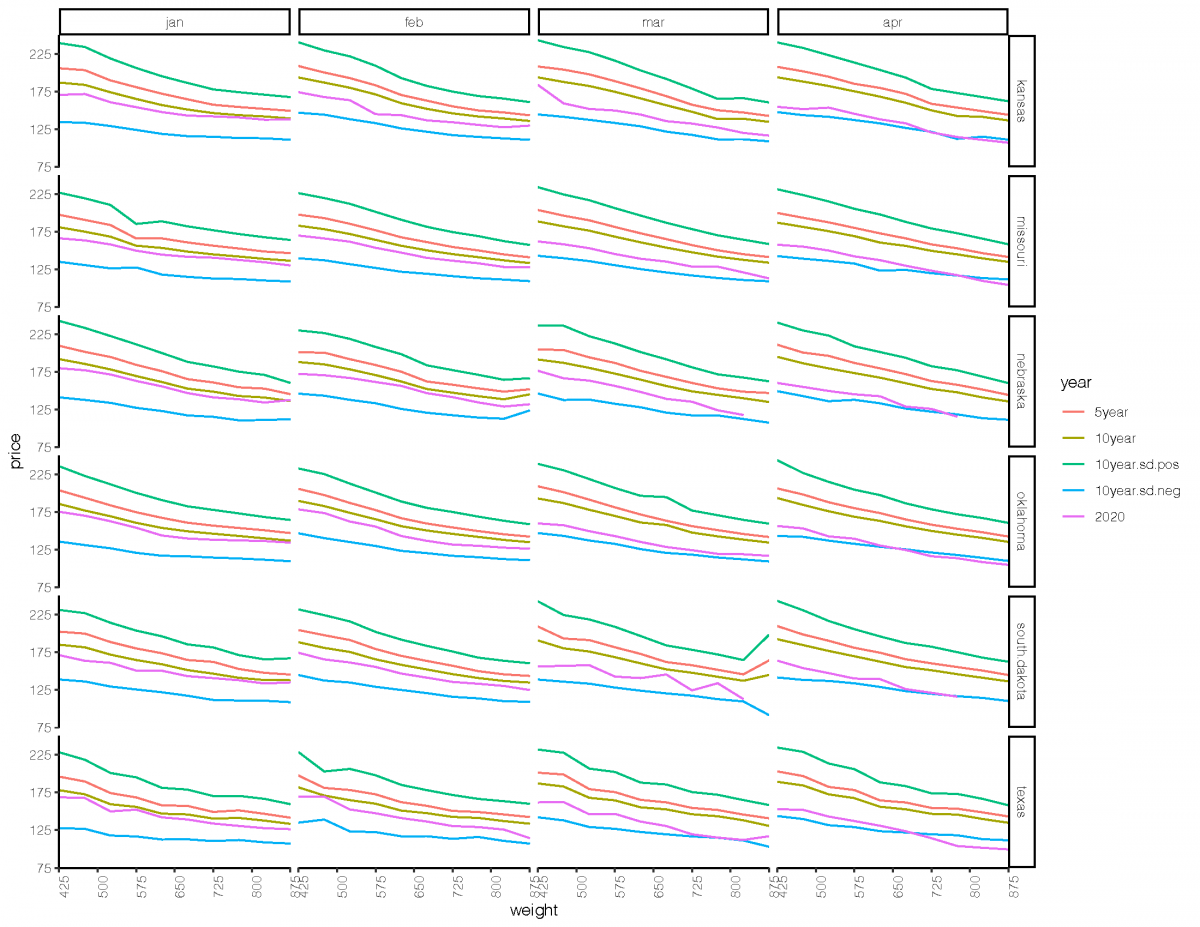 FIgure 1 graphic.