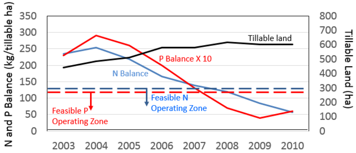 Extension Infographic