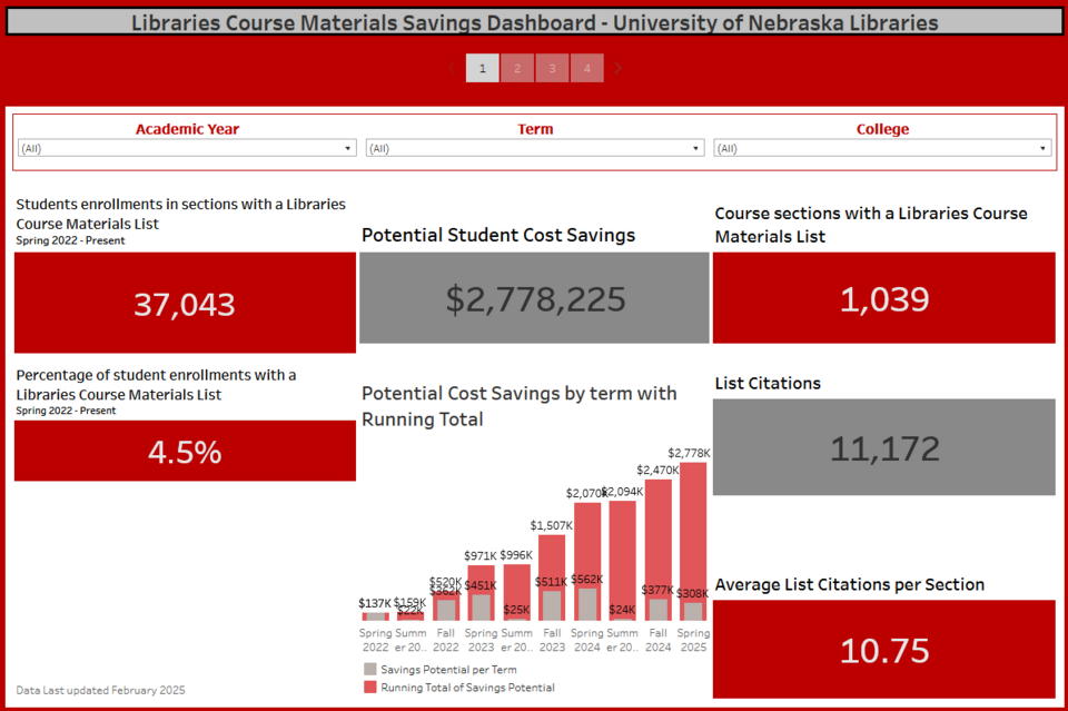 screenshot of savings dashboard of money saved using Course Reserves and Libraries Course Materials